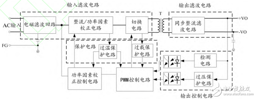 基于TEA1755的綠色電源設(shè)計(jì)