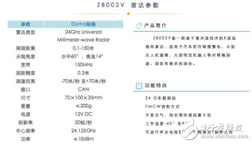 毫米波雷達(dá)芯片供應(yīng)商有哪些_全球毫米波雷達(dá)前七供應(yīng)商排名