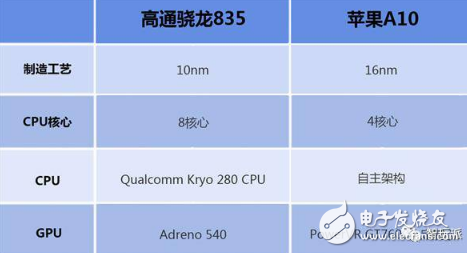 華為麒麟970最全解析：AI是最大亮點_但仍然被蘋果A11吊打