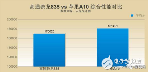 華為麒麟970最全解析：AI是最大亮點_但仍然被蘋果A11吊打