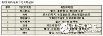  IC電路電源系統(tǒng)的EMC設(shè)計(jì)