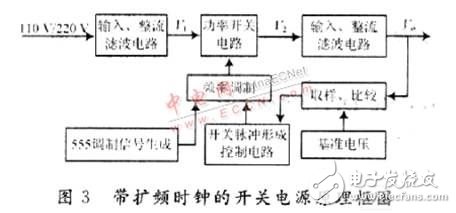  開關(guān)電源電磁干擾的產(chǎn)生機理與抑制技術(shù)