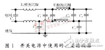  開關(guān)電源電磁干擾的產(chǎn)生機理與抑制技術(shù)