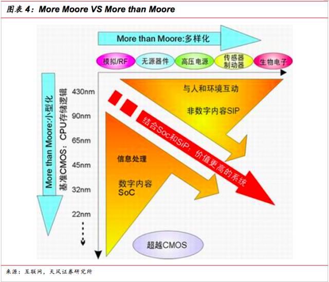 一文看懂SiP封裝技術(shù)，入門小白也能看得懂的講解！