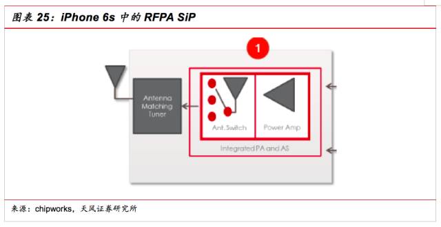 一文看懂SiP封裝技術(shù)，入門小白也能看得懂的講解！