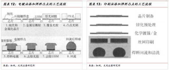 一文看懂SiP封裝技術(shù)，入門小白也能看得懂的講解！