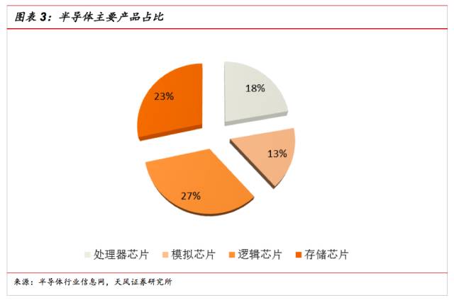 一文看懂SiP封裝技術(shù)，入門小白也能看得懂的講解！