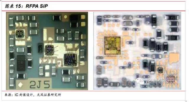 一文看懂SiP封裝技術(shù)，入門小白也能看得懂的講解！