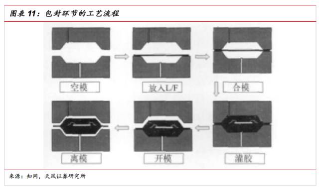 一文看懂SiP封裝技術(shù)，入門小白也能看得懂的講解！