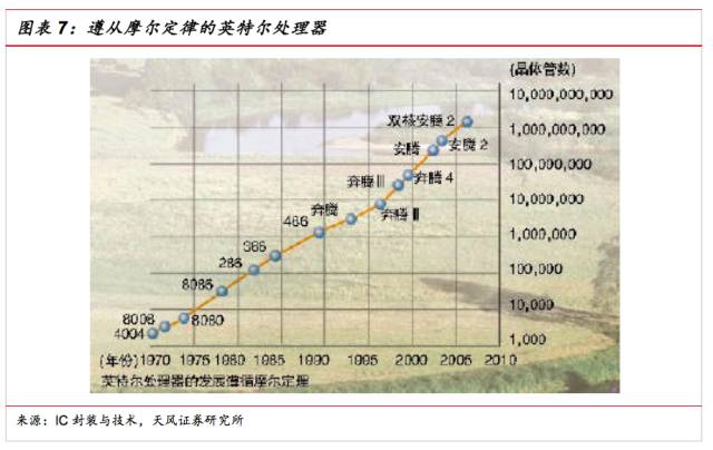 一文看懂SiP封裝技術(shù)，入門小白也能看得懂的講解！