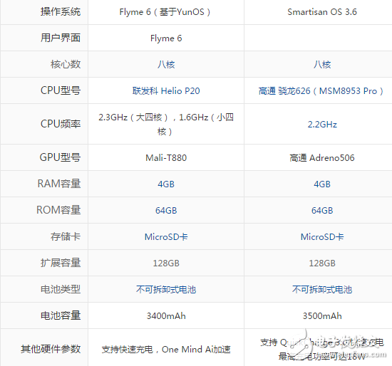 堅果pro和魅藍(lán)E2哪個好？ 看完了這些你會選擇哪款？