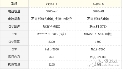 魅藍(lán)6和魅藍(lán)E2哪個(gè)好？魅藍(lán)6和魅藍(lán)E2評(píng)測(cè)數(shù)據(jù)對(duì)比分析