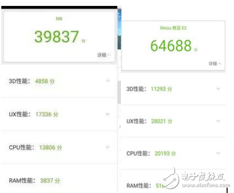 魅藍(lán)6和魅藍(lán)E2哪個(gè)好？魅藍(lán)6和魅藍(lán)E2評(píng)測(cè)數(shù)據(jù)對(duì)比分析