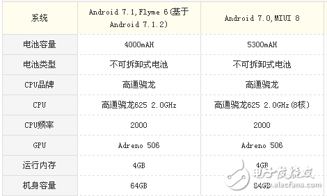 魅藍(lán)note6和小米max2買哪個(gè)好？配置，外觀，價(jià)格，拍照參數(shù)分析對(duì)比