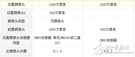 魅藍(lán)note6和小米max2買哪個(gè)好？配置，外觀，價(jià)格，拍照參數(shù)分析對(duì)比