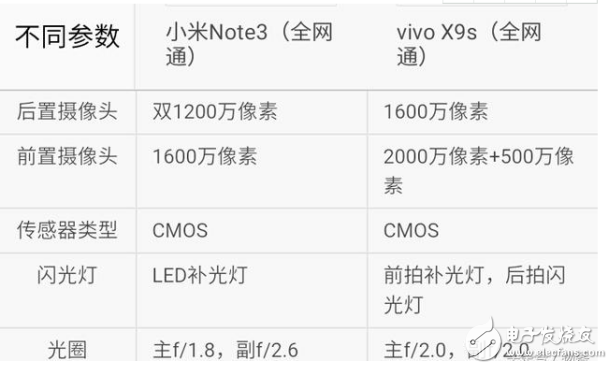 小米Note3和vivoX9s哪個(gè)值得買(mǎi)？ 小米Note3和vivoX9s區(qū)別對(duì)比評(píng)測(cè)