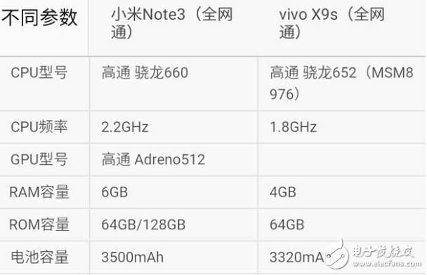 小米Note3和vivoX9s哪個(gè)值得買(mǎi)？ 小米Note3和vivoX9s區(qū)別對(duì)比評(píng)測(cè)