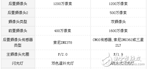 小米5s和魅藍(lán)note6哪個(gè)好？區(qū)別對(duì)比評(píng)測(cè)