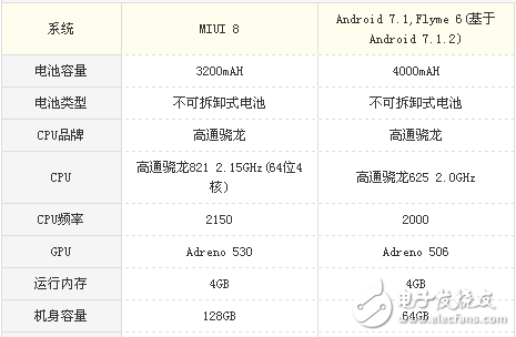 小米5s和魅藍(lán)note6哪個(gè)好？區(qū)別對(duì)比評(píng)測(cè)