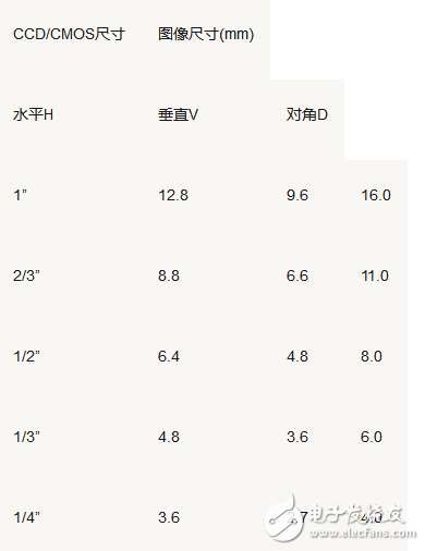 視覺(jué)工程師快速了解工業(yè)相機(jī)的50問(wèn)詳解