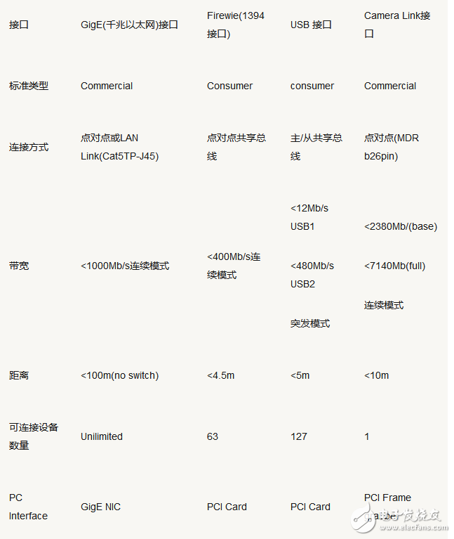 視覺(jué)工程師快速了解工業(yè)相機(jī)的50問(wèn)詳解