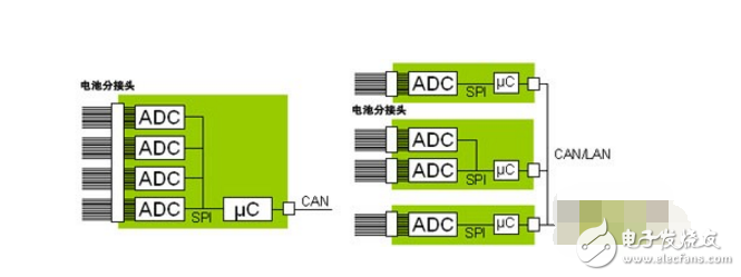 電池管理系統(tǒng)的組成及工作原理