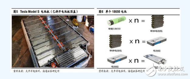 特斯拉電池管理系統(tǒng)技術(shù)分析