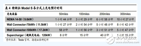 特斯拉電池管理系統(tǒng)技術(shù)分析