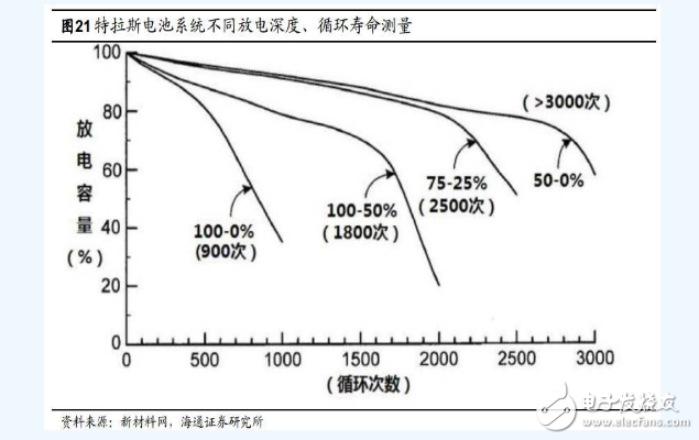 特斯拉電池管理系統(tǒng)技術(shù)分析