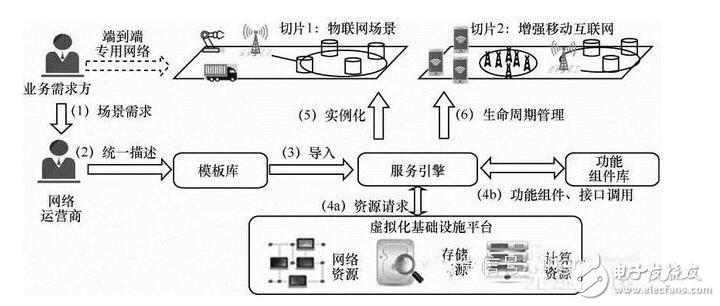 5g網(wǎng)絡(luò)架構(gòu)解析_5g網(wǎng)絡(luò)架構(gòu)標(biāo)準(zhǔn)化更進(jìn)一步_5g網(wǎng)絡(luò)架構(gòu)將全面革新