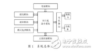 基于STC89C52和nRF24L01的智能小車設(shè)計