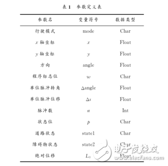 基于STC89C52和nRF24L01的智能小車設(shè)計(jì)