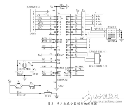 基于STC89C52和nRF24L01的智能小車設(shè)計(jì)