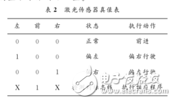 基于STC89C52和nRF24L01的智能小車設(shè)計