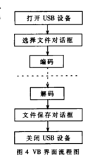 基于nRF24L01和FT245BM的無線文件傳輸系統(tǒng)設(shè)計