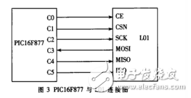 基于nRF24L01和FT245BM的無線文件傳輸系統(tǒng)設(shè)計(jì)