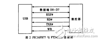 基于nRF24L01和FT245BM的無線文件傳輸系統(tǒng)設(shè)計(jì)