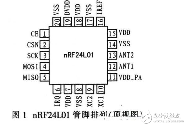  基于ARM和nRF24L01的無(wú)線數(shù)據(jù)傳輸