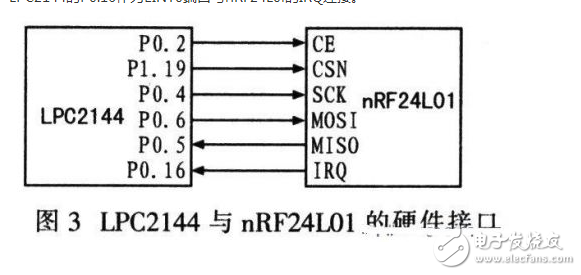  基于ARM和nRF24L01的無(wú)線數(shù)據(jù)傳輸