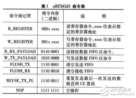  基于ARM和nRF24L01的無(wú)線數(shù)據(jù)傳輸