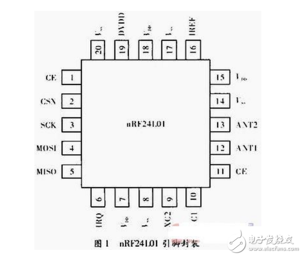 基于MCU和nRF24L01的無(wú)線通信系統(tǒng)設(shè)計(jì)