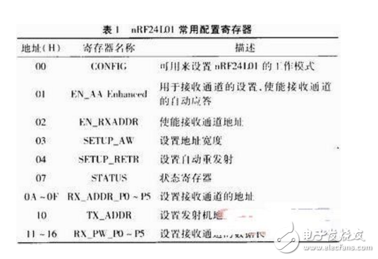 基于MCU和nRF24L01的無線通信系統(tǒng)設(shè)計