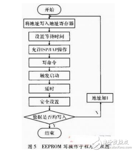 基于MCU和nRF24L01的無線通信系統(tǒng)設(shè)計