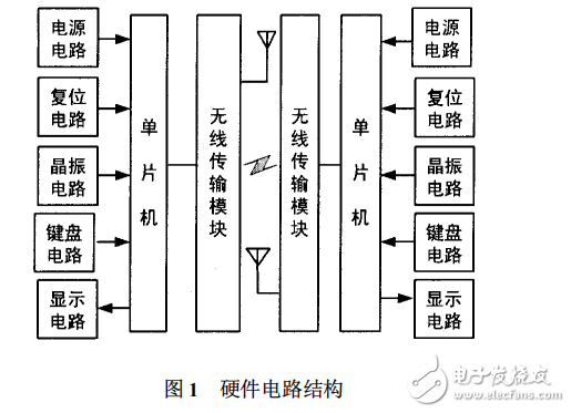 基于nRF24L01的2.4GHz無(wú)線通信系統(tǒng)設(shè)計(jì)