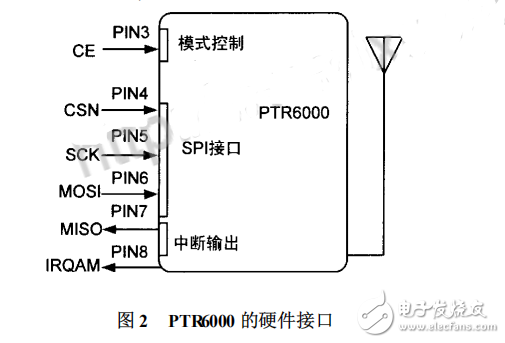 基于nRF24L01的2.4GHz無(wú)線通信系統(tǒng)設(shè)計(jì)