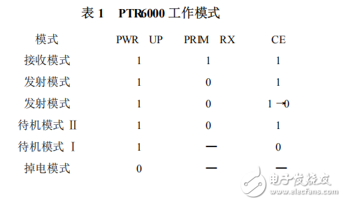 基于nRF24L01的2.4GHz無線通信系統(tǒng)設(shè)計(jì)