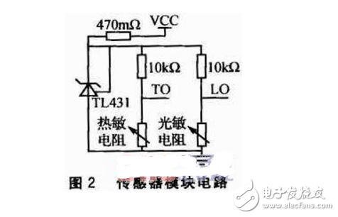 基于DSP和nRF24L01的無線環(huán)境監(jiān)測系統(tǒng)設(shè)計