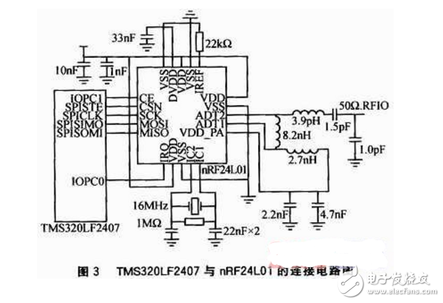 基于DSP和nRF24L01的無線環(huán)境監(jiān)測系統(tǒng)設(shè)計