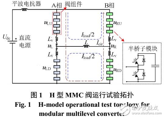 多電平換流閥運(yùn)行試驗(yàn)電路暫態(tài)特性研究