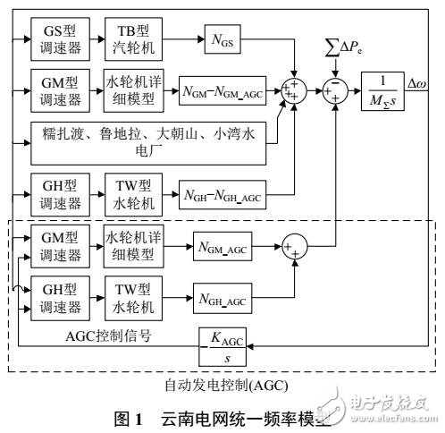 基于值集法對電網(wǎng)超低頻振蕩的穩(wěn)定分析